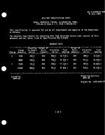 MIL MIL-S-64045/27 MIL MIL-S-64045/27