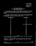 MIL MIL-S-81771A Amendment 1 MIL MIL-S-81771A Amendment 1