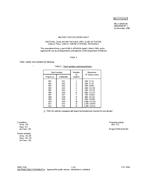 MIL MIL-S-83504/3A Amendment 1