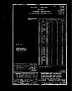 MIL MIL-STD-1323-98C
