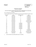 MIL MIL-STD-188-198A w/ Change 2