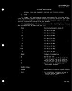 MIL MIL-A-28768/3 MIL MIL-A-28768/3