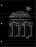 MIL MIL-B-8943A Amendment 3