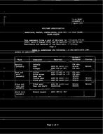 MIL MIL-H-36887 Amendment 1