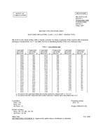 MIL MIL-H-87111/1D Notice 2 - Cancellation