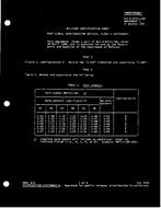 MIL MIL-H-87111/6B Amendment 1 MIL MIL-H-87111/6B Amendment 1