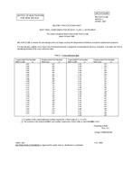 MIL MIL-H-87111/6B Notice 1 – Inactivation MIL MIL-H-87111/6B Notice 1 - Inactivation