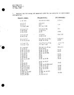 MIL MIL-HDBK-17B Change Notice 1