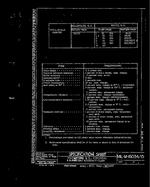MIL MIL-M-16034/15