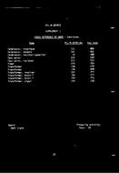 MIL MIL-M-28787D Supplement 1