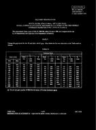 MIL MIL-R-7885/9B Amendment 1