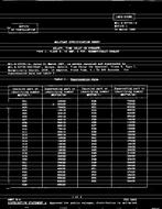 MIL MIL-R-83726/1A Notice 1 - Cancellation