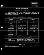 MIL MIL-W-18142C Amendment 1 MIL MIL-W-18142C Amendment 1