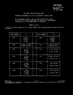MIL MIL-W-3970/13B Amendment 1