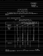MIL MIL-W-5088L Amendment 1