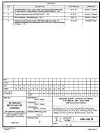 MIL DSCC 5962-96572D