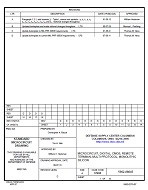MIL DSCC 5962-88645D MIL DSCC 5962-88645D