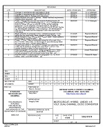 MIL DSCC 5962-91614L