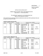 MIL MIL-DTL-11589/614