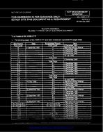 MIL MIL-HDBK-217F Change Notice 2 MIL MIL-HDBK-217F Change Notice 2