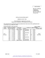 MIL MIL-DTL-11589/136F MIL MIL-DTL-11589/136F