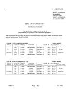 MIL MIL-DTL-11589/101E