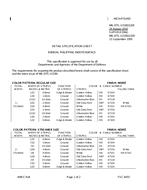 MIL MIL-DTL-11589/120E