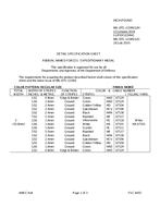 MIL MIL-DTL-11589/12H