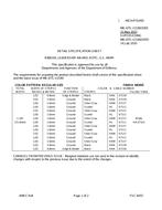 MIL MIL-DTL-11589/195E