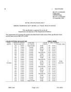 MIL MIL-DTL-11589/244E