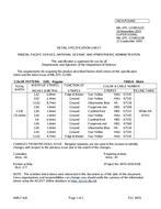 MIL MIL-DTL-11589/322C