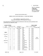 MIL MIL-DTL-11589/363D