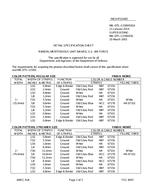 MIL MIL-DTL-11589/581A