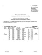 MIL MIL-DTL-11589/77E