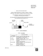 MIL MIL-DTL-17/234 MIL MIL-DTL-17/234