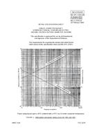 MIL MIL-DTL-22931/9A