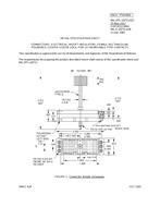 MIL MIL-DTL-28731/32C MIL MIL-DTL-28731/32C