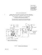 MIL MIL-DTL-28840/15E