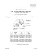 MIL MIL-DTL-32460/8