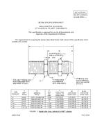 MIL MIL-DTL-32464/11 MIL MIL-DTL-32464/11