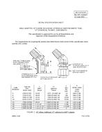 MIL MIL-DTL-32464/7