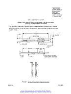 MIL MIL-DTL-55302/98D Amendment 1 (amendment incorporated)
