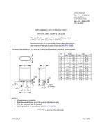 MIL MIL-PRF-3098/120E