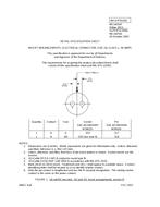 MIL MS14054F MIL MS14054F