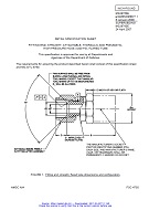 MIL MS28760E Amendment 1 (amendment incorporated)