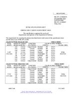 MIL MIL-DTL-11589/647A MIL MIL-DTL-11589/647A