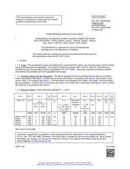 MIL MIL-PRF-19500/429P MIL MIL-PRF-19500/429P