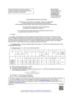 MIL MIL-PRF-19500/755A Amendment 1 MIL MIL-PRF-19500/755A Amendment 1
