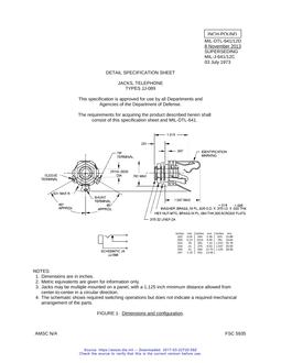 MIL MIL-DTL-641/12D Notice 1 - Validation 1