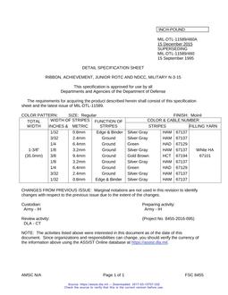 MIL MIL-DTL-11589/460B